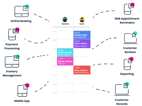 software para salões de beleza